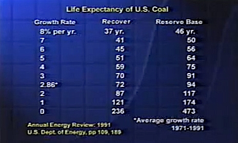 coal reserves
