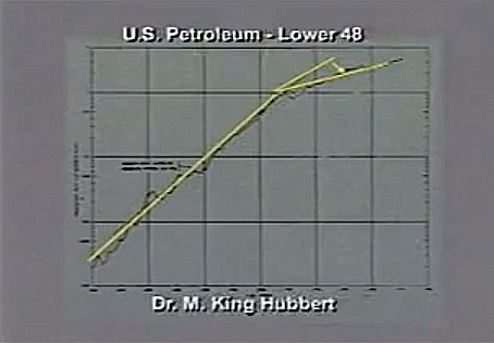 hubbert petroleum