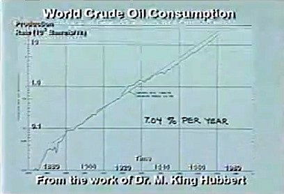 oilproduction