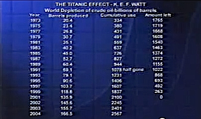 titanic effect