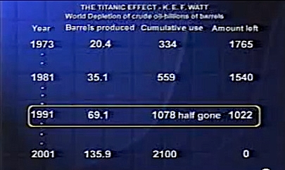 titanic effect 2