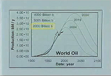 world oil