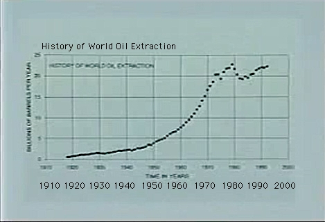 world oil extraction