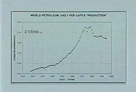 world oil per capita