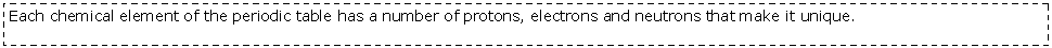 Text Box: Each chemical element of the periodic table has a number of protons, electrons and neutrons that make it unique.&nbsp;